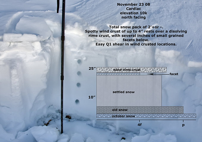 cardiac-10k-snow-profile